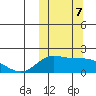 St. Matthew Island tide chart for Monday, October 7, 2024