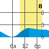 St. Matthew Island tide chart for Tuesday, October 8, 2024