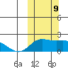 St. Matthew Island tide chart for Wednesday, October 9, 2024