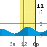 St. Matthew Island tide chart for Monday, November 11, 2024