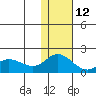 St. Matthew Island tide chart for Tuesday, November 12, 2024
