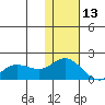 St. Matthew Island tide chart for Wednesday, November 13, 2024