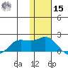 St. Matthew Island tide chart for Friday, November 15, 2024