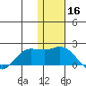St. Matthew Island tide chart for Saturday, November 16, 2024