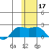 St. Matthew Island tide chart for Sunday, November 17, 2024