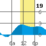 St. Matthew Island tide chart for Tuesday, November 19, 2024
