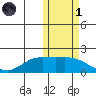 St. Matthew Island tide chart for Friday, November 1, 2024