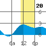 St. Matthew Island tide chart for Wednesday, November 20, 2024