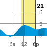St. Matthew Island tide chart for Thursday, November 21, 2024