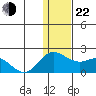 St. Matthew Island tide chart for Friday, November 22, 2024
