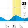 St. Matthew Island tide chart for Saturday, November 23, 2024