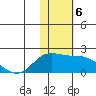 St. Matthew Island tide chart for Wednesday, November 6, 2024