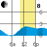 St. Matthew Island tide chart for Friday, November 8, 2024