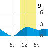 St. Matthew Island tide chart for Saturday, November 9, 2024