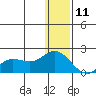 St. Matthew Island tide chart for Wednesday, December 11, 2024