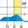 St. Matthew Island tide chart for Thursday, December 12, 2024