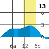 St. Matthew Island tide chart for Friday, December 13, 2024