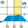 St. Matthew Island tide chart for Sunday, December 15, 2024