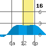 St. Matthew Island tide chart for Monday, December 16, 2024