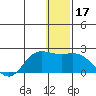 St. Matthew Island tide chart for Tuesday, December 17, 2024