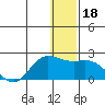 St. Matthew Island tide chart for Wednesday, December 18, 2024