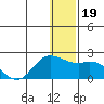 St. Matthew Island tide chart for Thursday, December 19, 2024