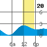St. Matthew Island tide chart for Friday, December 20, 2024