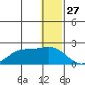 St. Matthew Island tide chart for Friday, December 27, 2024