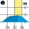 St. Matthew Island tide chart for Monday, December 30, 2024