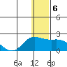 St. Matthew Island tide chart for Friday, December 6, 2024