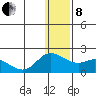 St. Matthew Island tide chart for Sunday, December 8, 2024