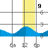 St. Matthew Island tide chart for Monday, December 9, 2024