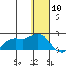 St. Matthew Island tide chart for Friday, January 10, 2025