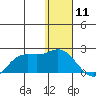 St. Matthew Island tide chart for Saturday, January 11, 2025