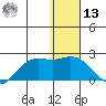 St. Matthew Island tide chart for Monday, January 13, 2025