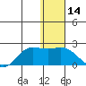 St. Matthew Island tide chart for Tuesday, January 14, 2025