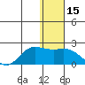St. Matthew Island tide chart for Wednesday, January 15, 2025