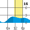 St. Matthew Island tide chart for Thursday, January 16, 2025