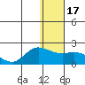 St. Matthew Island tide chart for Friday, January 17, 2025