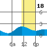 St. Matthew Island tide chart for Saturday, January 18, 2025