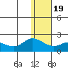 St. Matthew Island tide chart for Sunday, January 19, 2025
