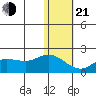 St. Matthew Island tide chart for Tuesday, January 21, 2025