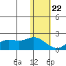 St. Matthew Island tide chart for Wednesday, January 22, 2025