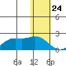 St. Matthew Island tide chart for Friday, January 24, 2025