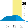 St. Matthew Island tide chart for Sunday, January 26, 2025