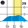 St. Matthew Island tide chart for Wednesday, January 29, 2025