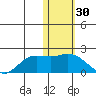 St. Matthew Island tide chart for Thursday, January 30, 2025