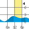 St. Matthew Island tide chart for Saturday, January 4, 2025