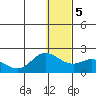 St. Matthew Island tide chart for Sunday, January 5, 2025