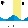 St. Matthew Island tide chart for Monday, January 6, 2025